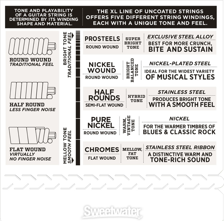 string tension addario d guide
