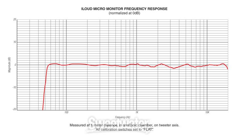 iloud frequency response