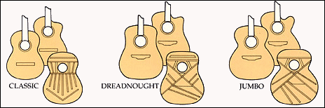 Martin Guitar Comparison Chart