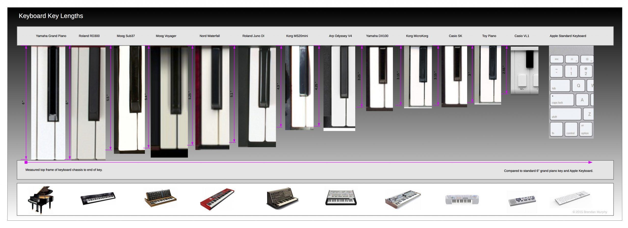 Sweetwater's Guide to Keyboard Key Sizes