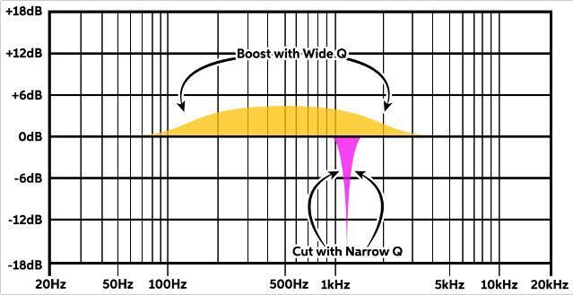 Drum Dial Tuning Chart