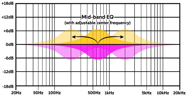Vocal Frequency Range Chart