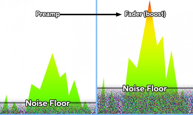 Signal noise boost chart