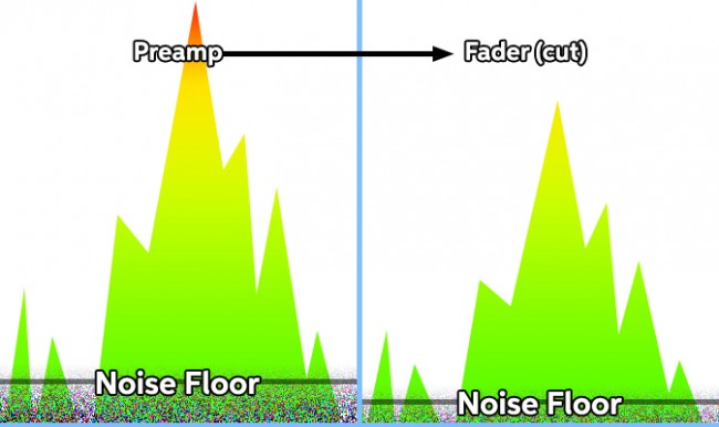 Signal noise cut diagram