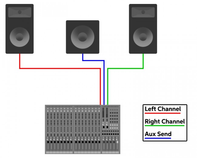 Passive Subwoofer Wiring Diagram from www.sweetwater.com