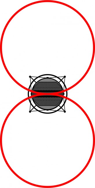 Figure-8 diagram
