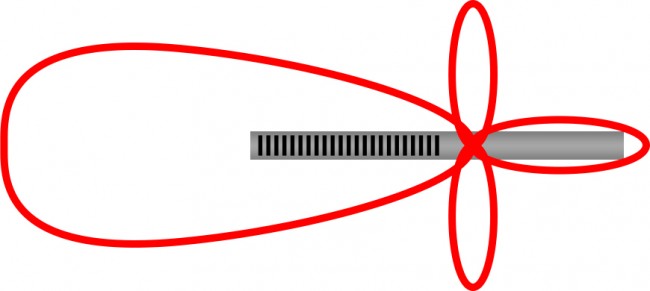 Line - Shotgun diagram