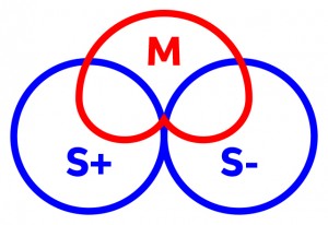 Mid-Side diagram
