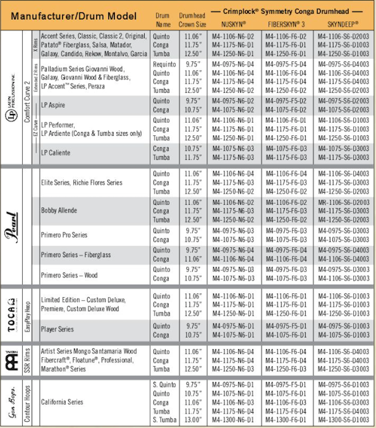 Remo Head Chart