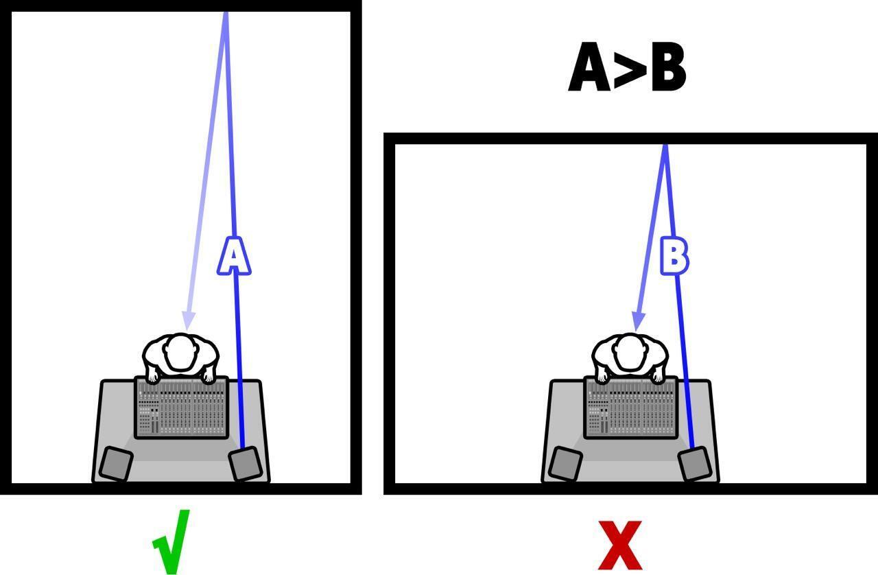 Studio Monitor Placement 5 Tips For Optimal Sound Sweetwater