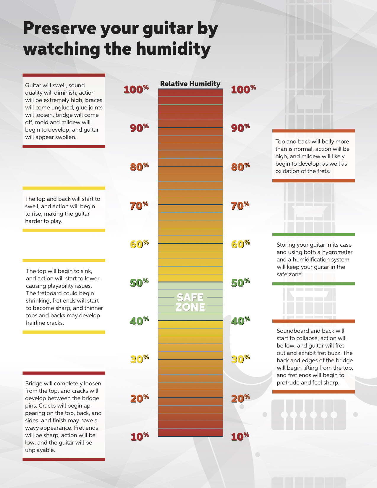 What is the ideal temperature and humidity for your room?
