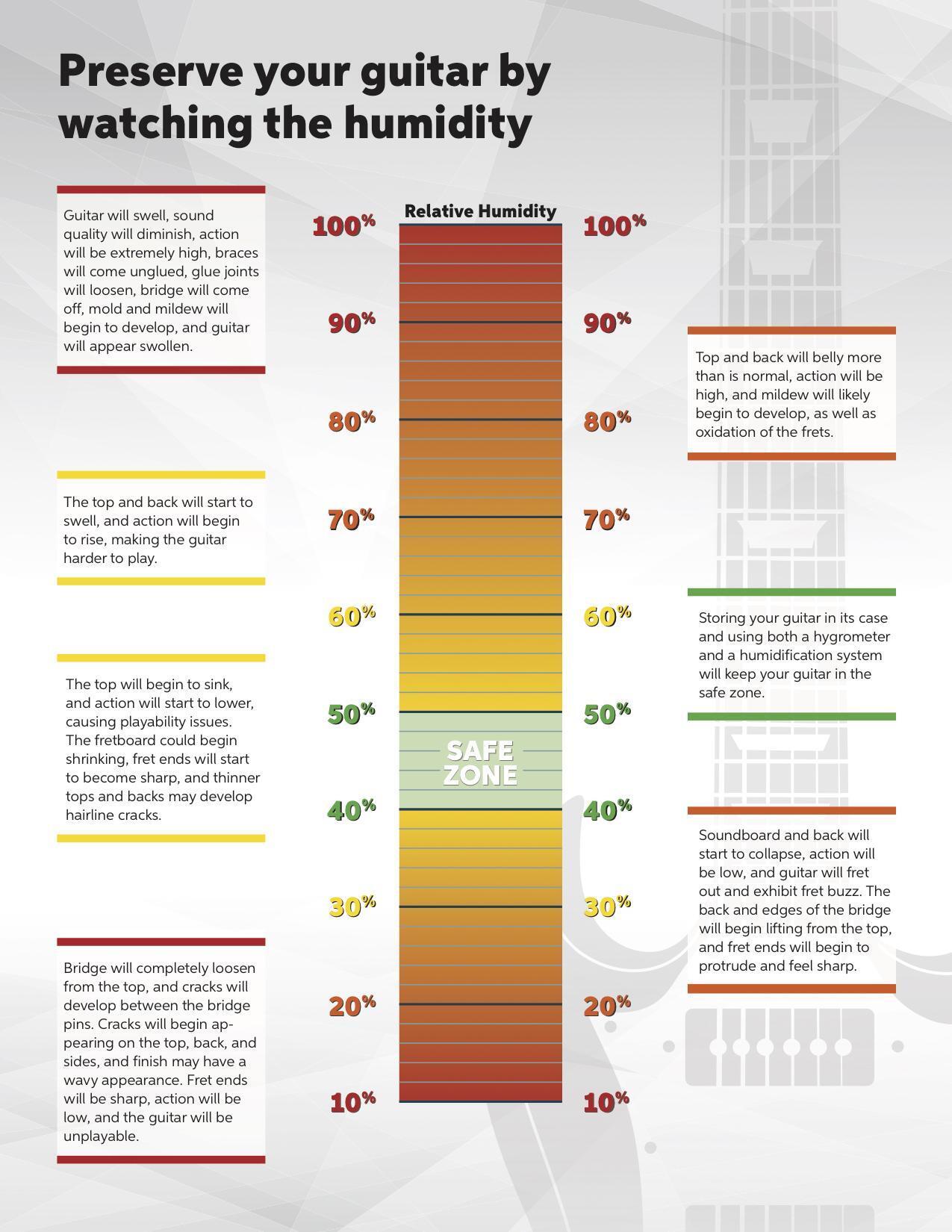 How to Find the Right Humidity Level in Your Home