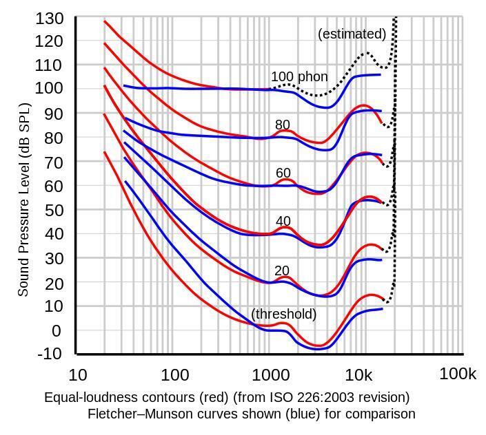 How Loud Should Mix?