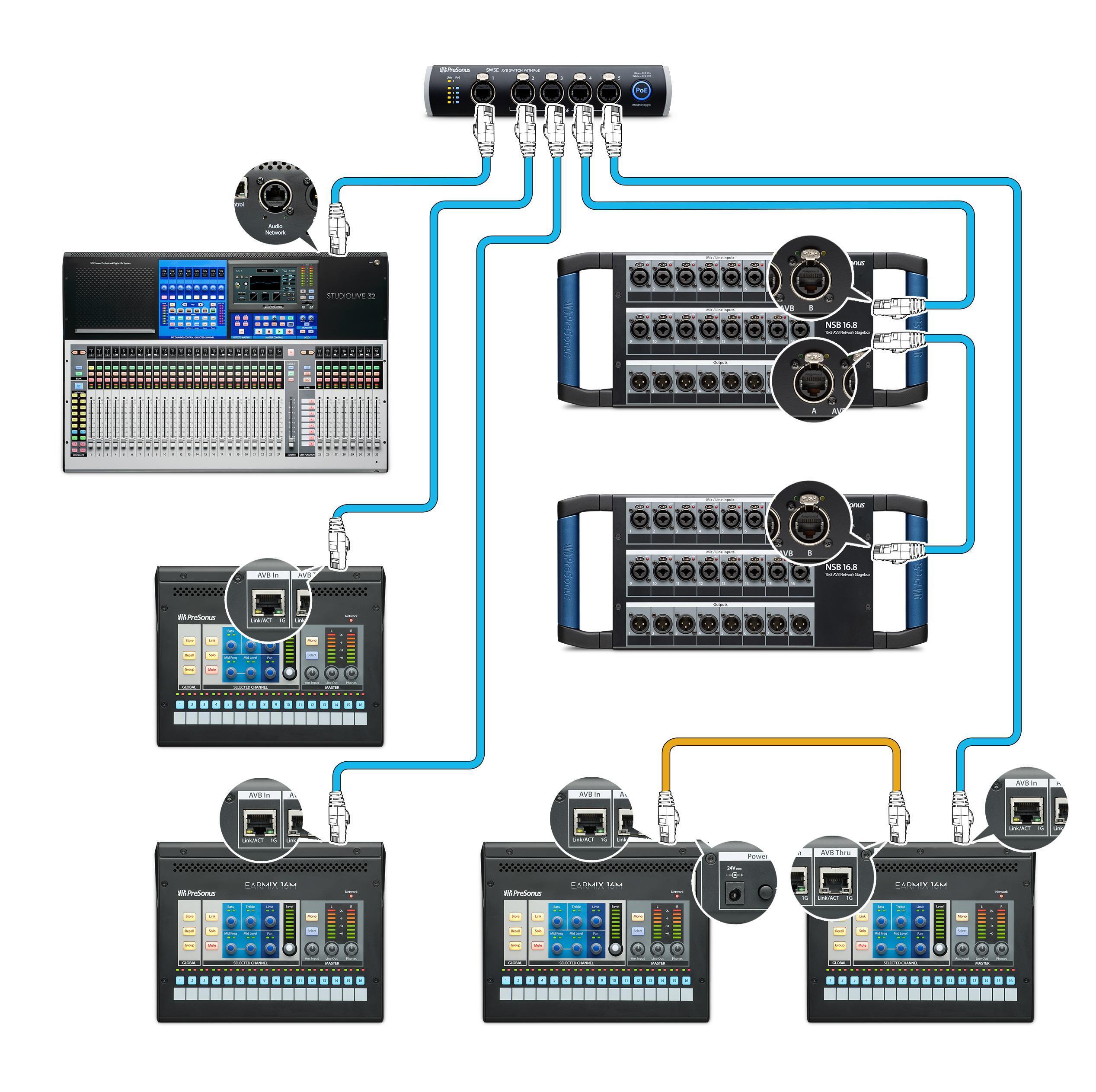 Guide To Presonus Studiolive vrogue.co