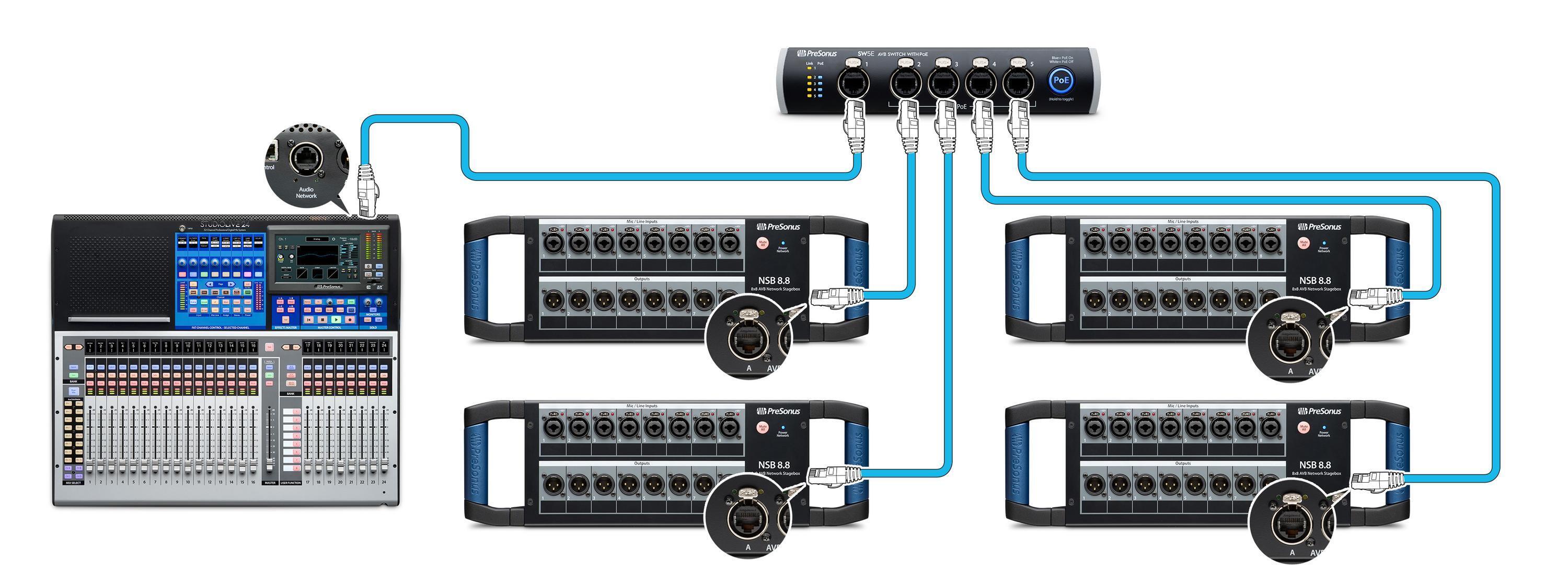 Guide To Presonus Studiolive vrogue.co