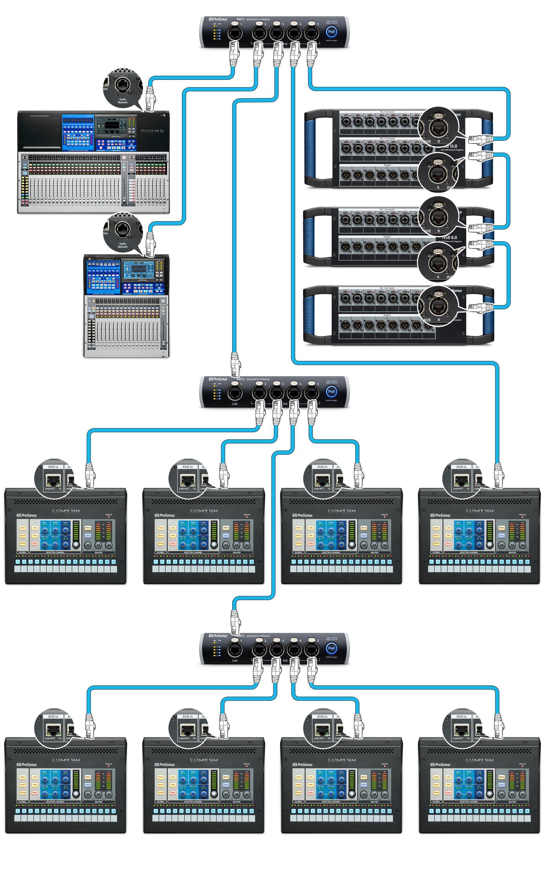Guide To Presonus Studiolive vrogue.co