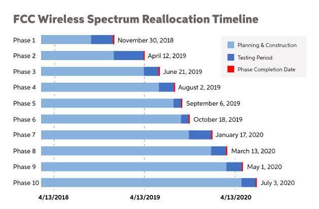 Wireless Microphone Frequencies Chart