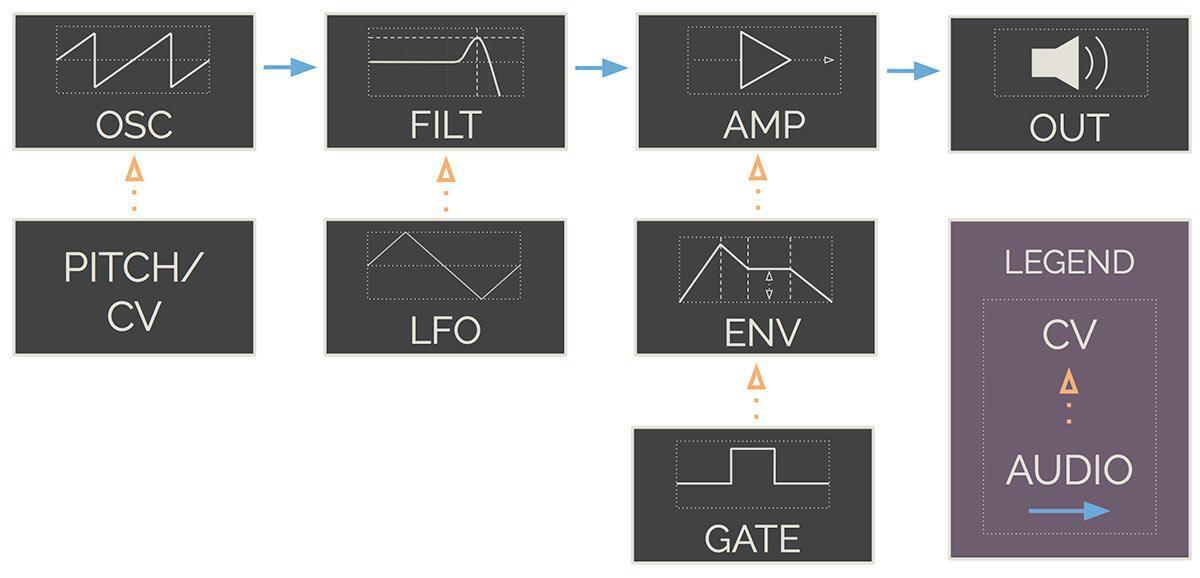 Synthesizer Basics Explained — with Audio Samples