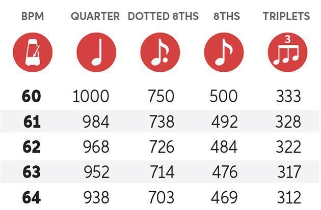 GR 55 Delay BPM