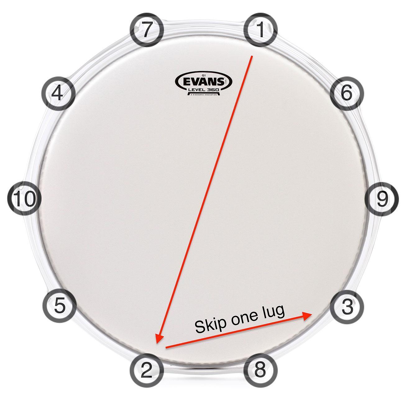 How to Tune Your Drums