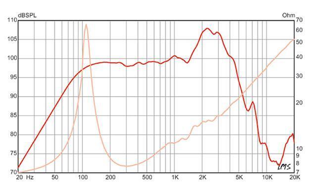 Guitar Frequency Range Chart