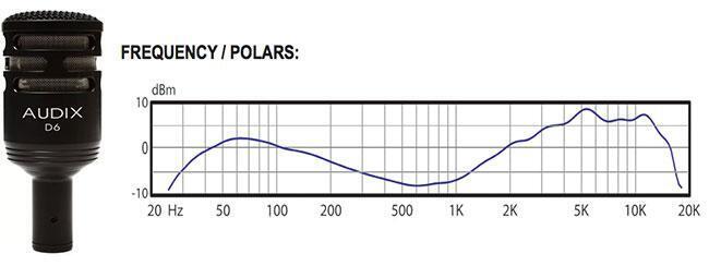 Audix d6 frequency response Clearance