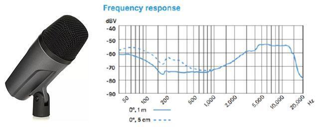 Sennheiser Md421 Ii Frequency Response Chart