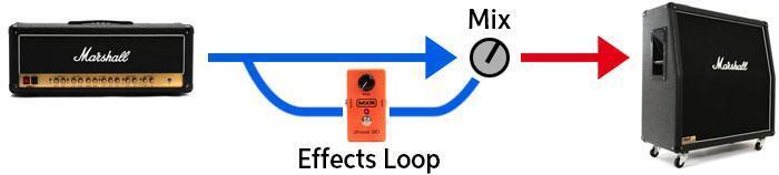 The Guitarist's Guide to Electric Guitar Amps - Part 3: Effects Loops