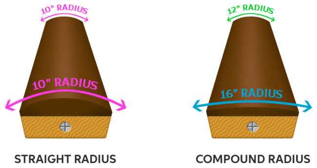 Fretboard Radius Chart