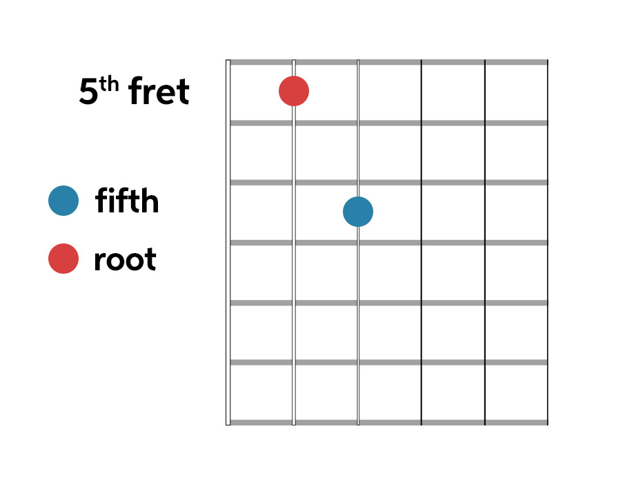 Power Chord Alternatives: Five Guitar Chord Voicings To Try