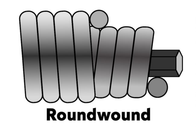 Roundwound Bass String Diagram