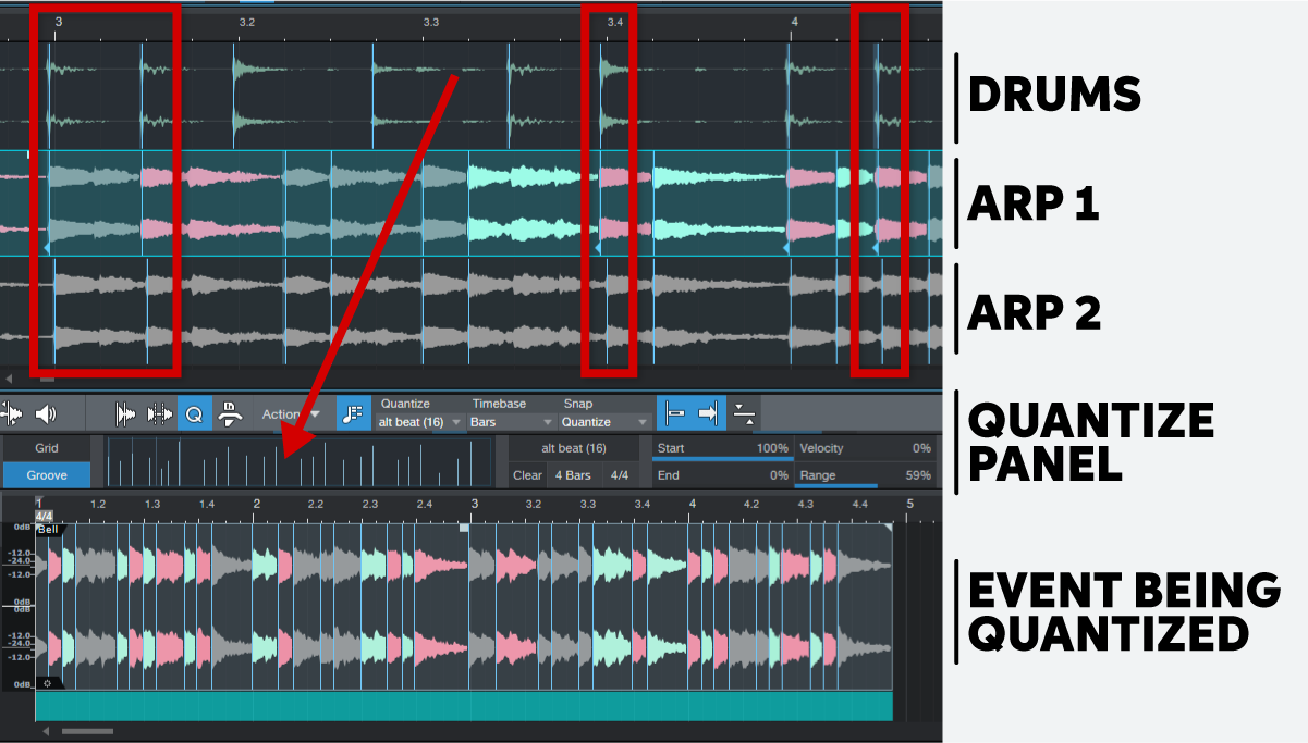 Quantization When and When Not to Quantize