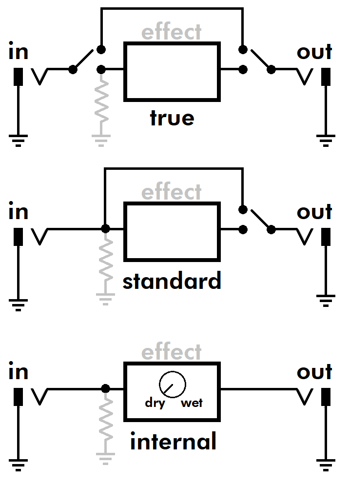 Hizo un contrato profundidad Atticus What are the Differences Between Buffered and True Bypass Pedals?