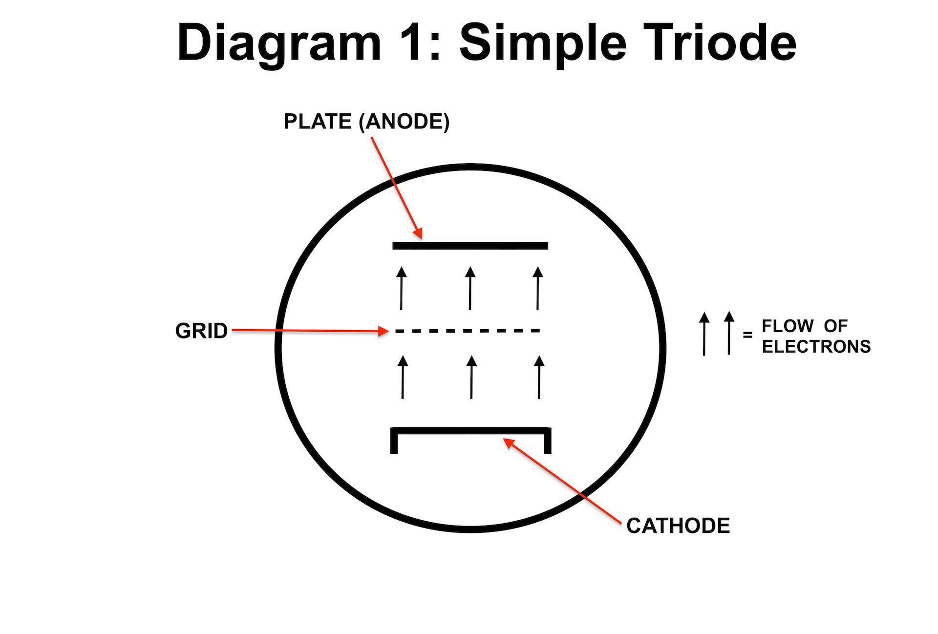 What Is Tube Amp Biasing? How It Works, Why You Should Care LaptrinhX