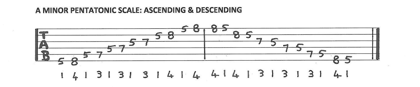 acoustic pentatonic scale