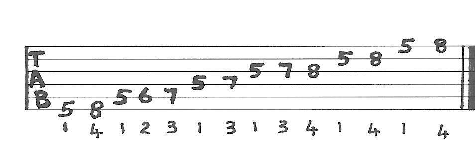 How to Play the Minor Blues Scale | Guitar Lesson