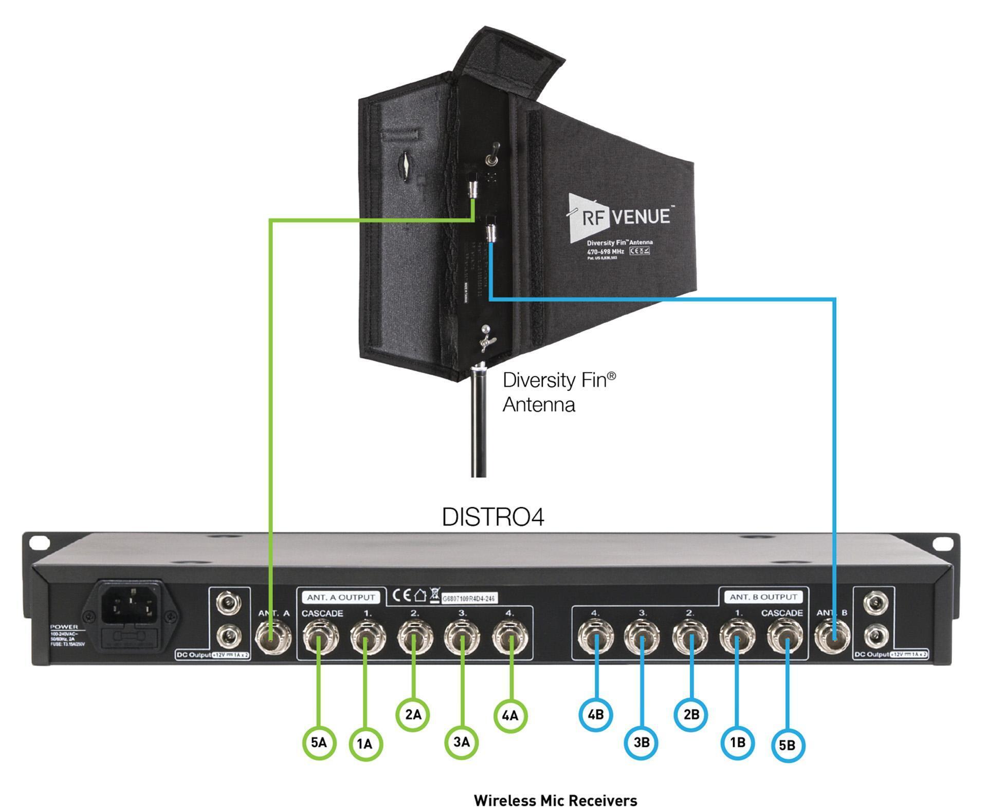 Venue wireless online