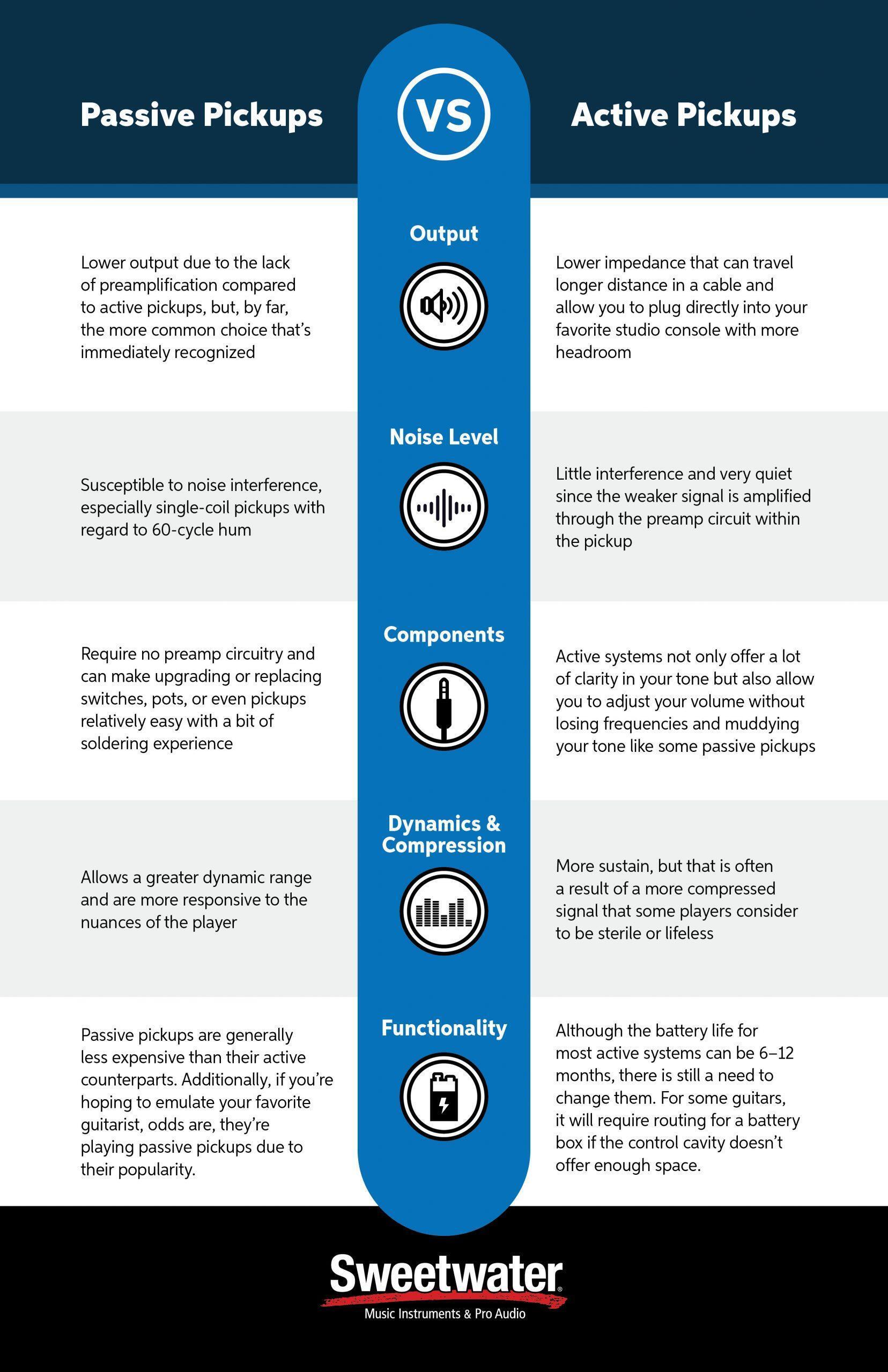 Are Active Pickups Right for You?