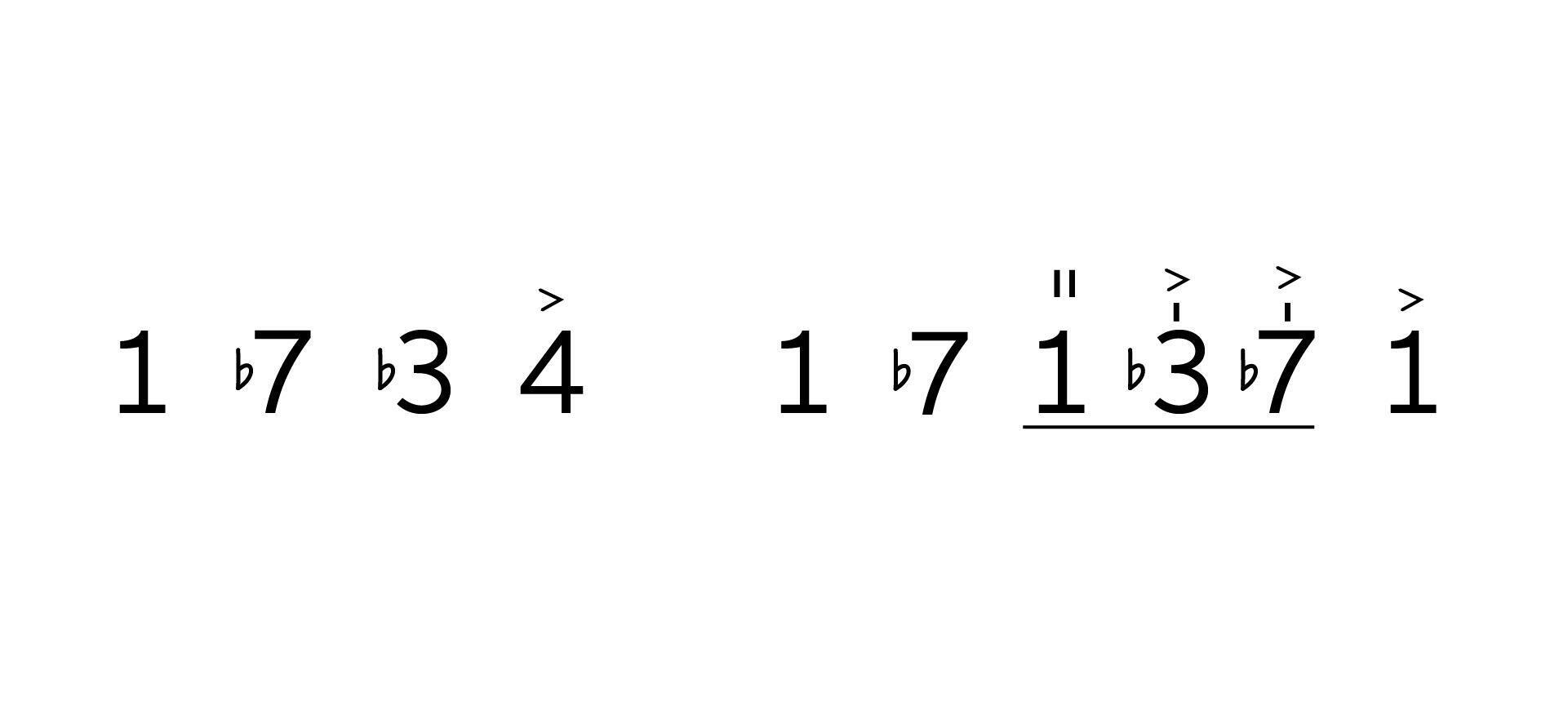 nashville-number-system-chart-for-bass-nimfasustainable