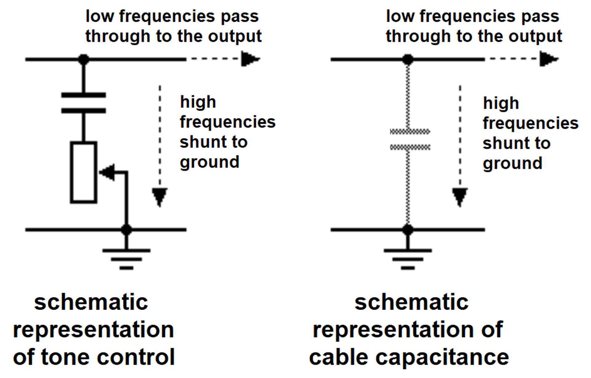 The Truth About Guitar Connections