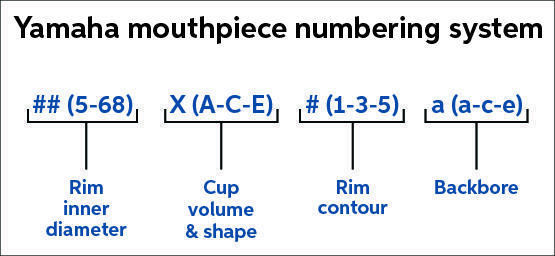 Yamaha Mouthpiece Numbering System-100