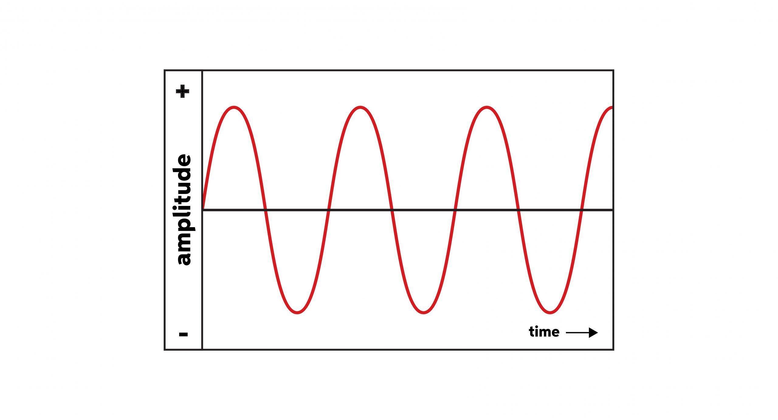 Boost, Overdrive, Distortion & Fuzz Pedals   What's the Difference?