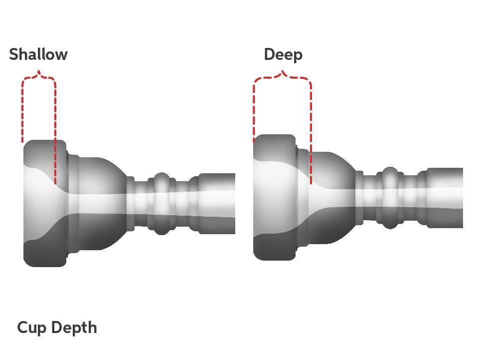 How Cup Depth and Diameter Affect Brass Mouthpieces