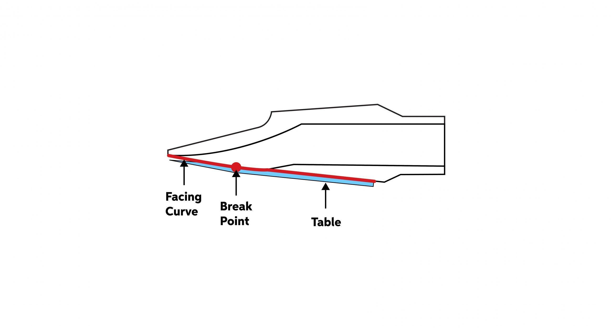 Saxophone Mouthpiece Buying Guide How to Choose a Sax Mouthpiece