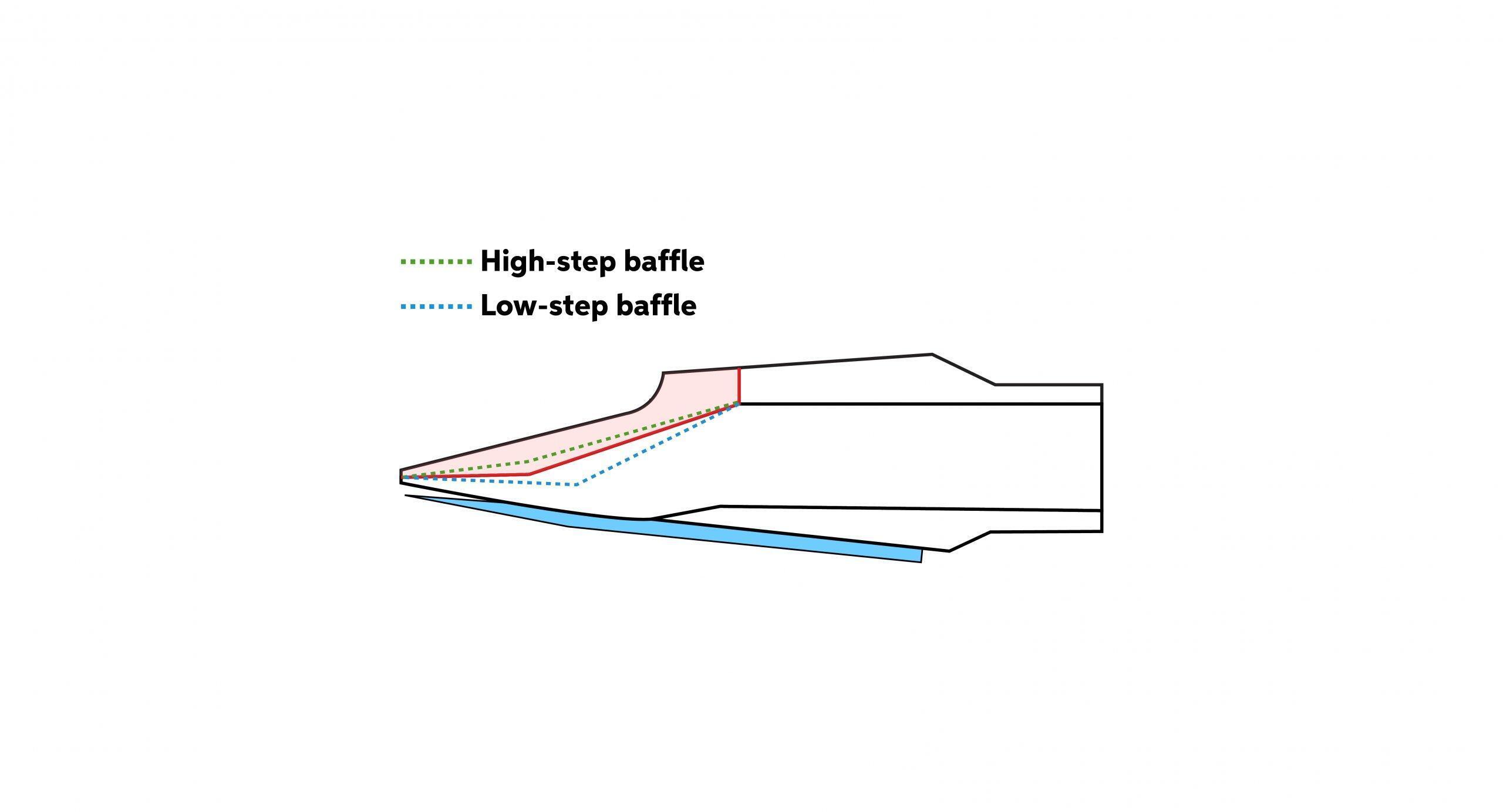 Saxophone Mouthpiece Buying Guide How to Choose a Sax Mouthpiece
