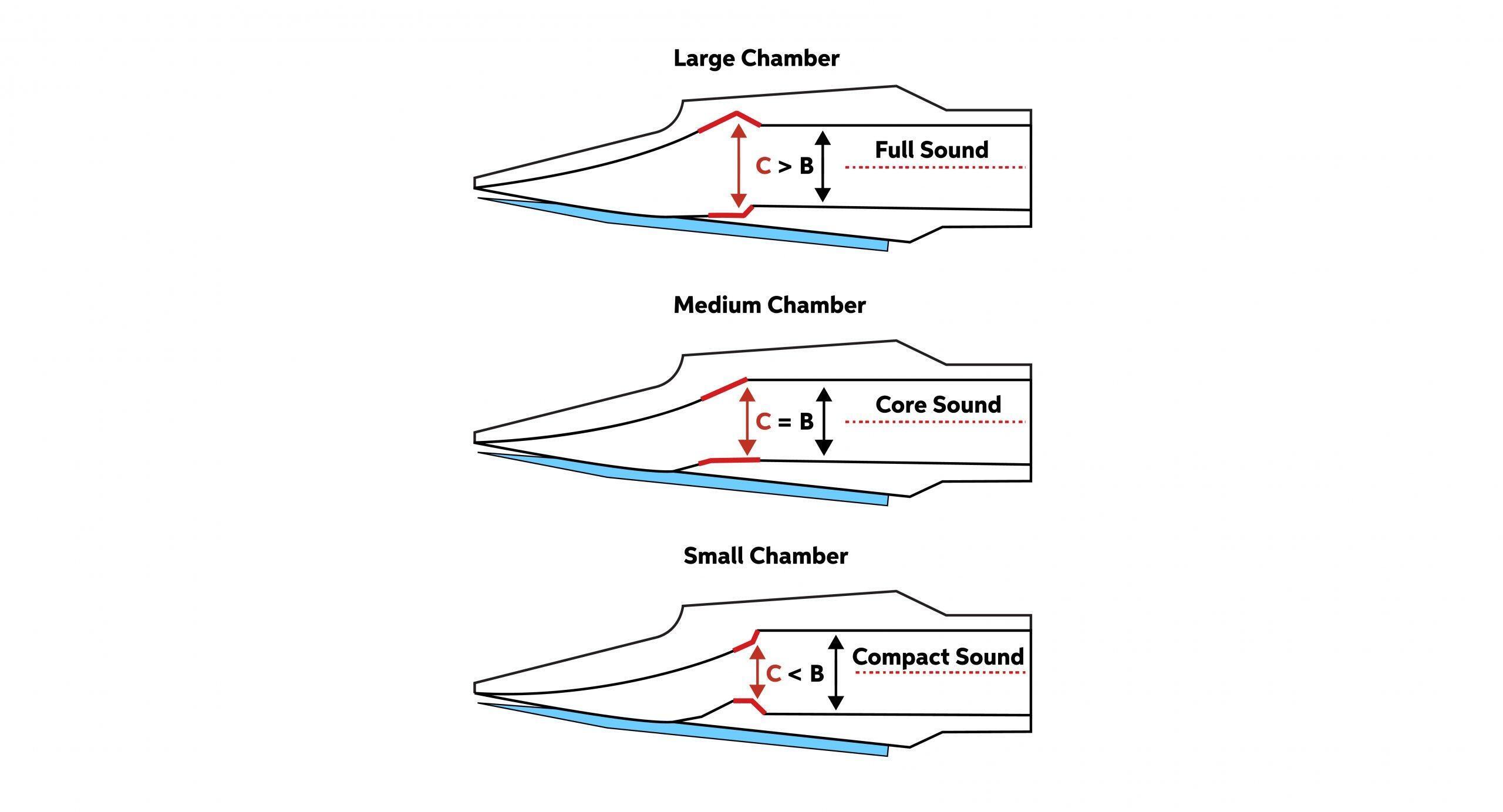 Buying Guide - Tenor Saxophones