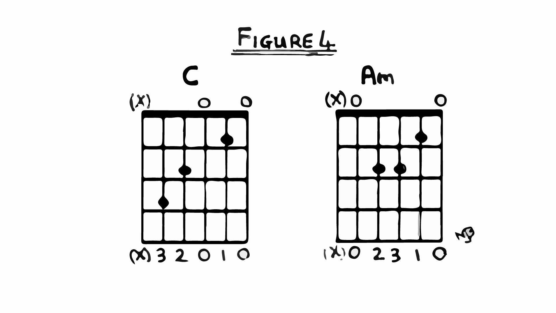 Cb Guitar Chord