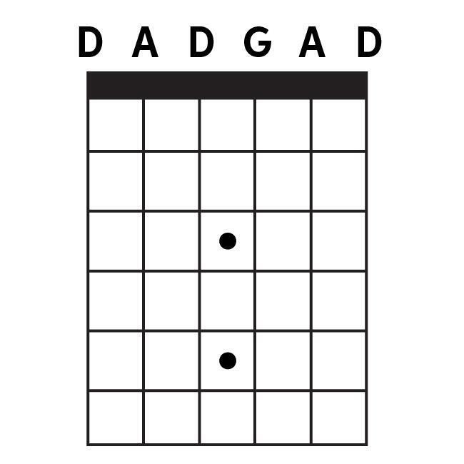 Most Common Alternate Tunings for Guitar