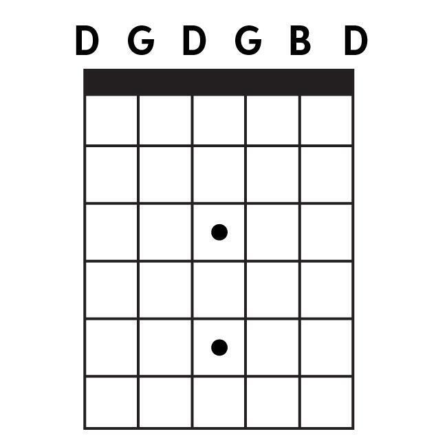 Most Common Alternate Tunings for Guitar