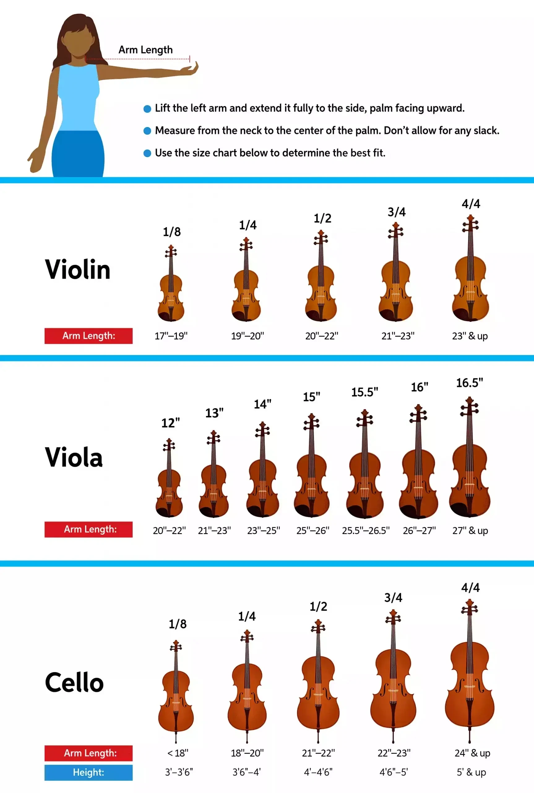 What Size String Instrument Do You Need 